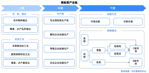 敗走北京城，錢大媽的繁榮泡沫破了？