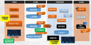 99 企業在工廠管理中的痛點 信息孤島 怎么破
